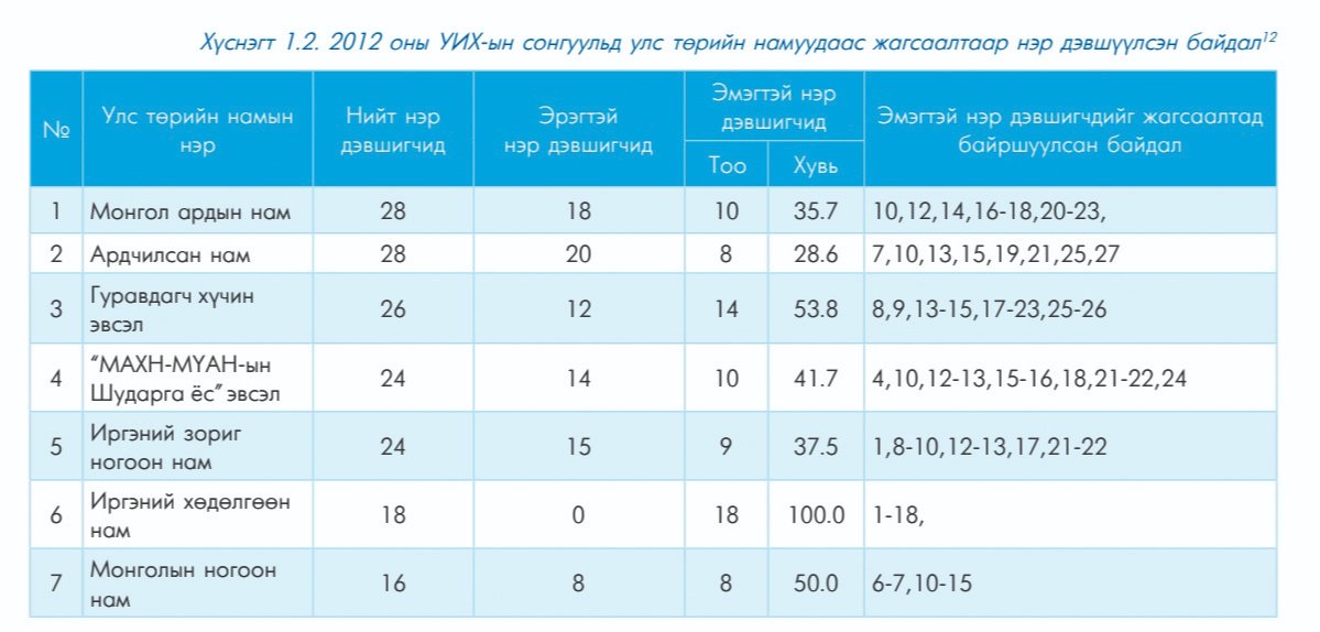 Тогтвортой хөгжлийн зорилтод хүрч чадах уу?